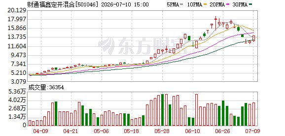 财通福鑫定开LOF盘中再停牌 场内溢价率逼近45% 高溢价炒作缘何屡禁不止
